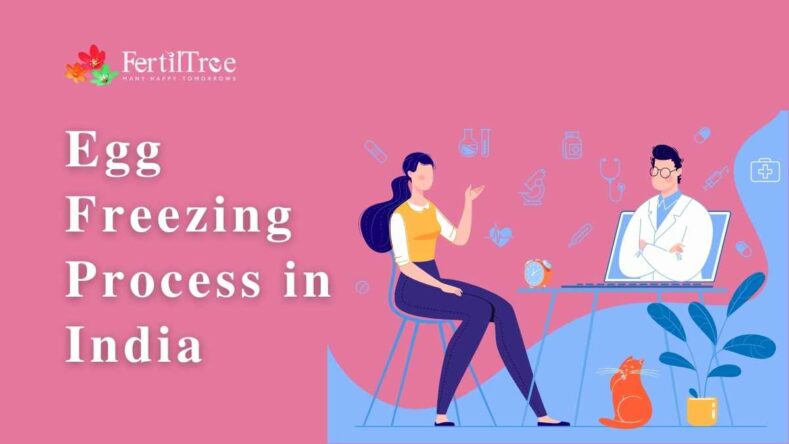 Egg Freezing Process in India | Cost and Age Limit - Fertiltree