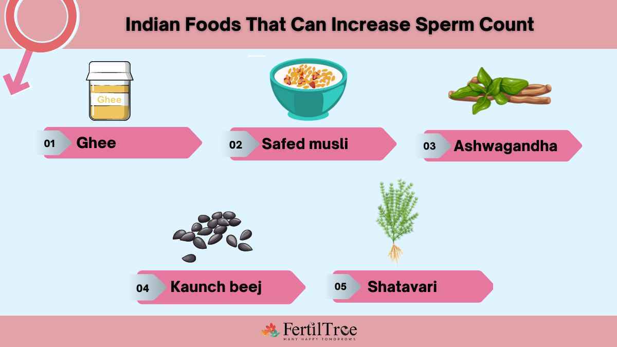 18 Best Foods To Increase Sperm Count And Motility 